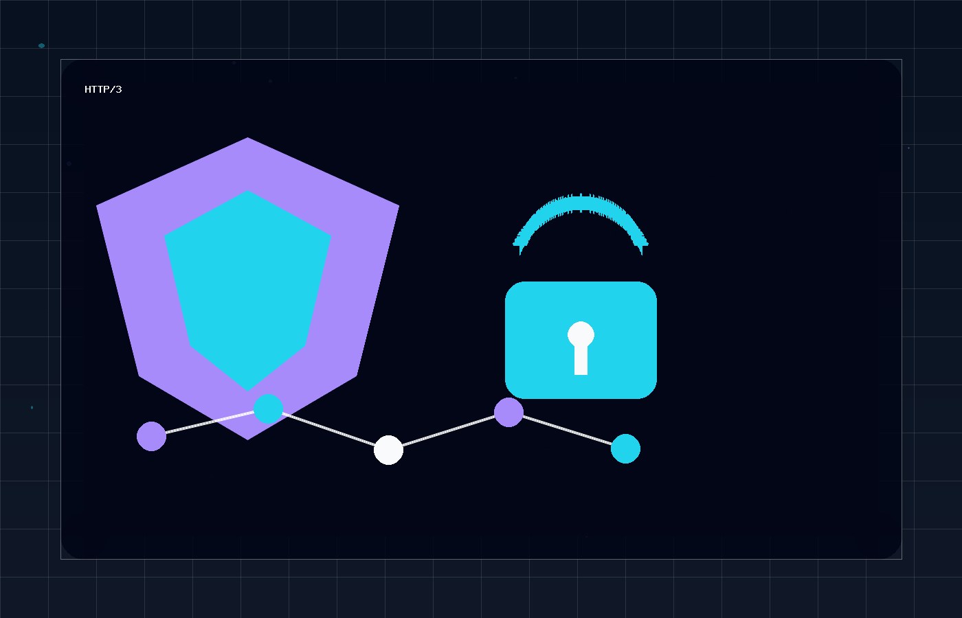 HTTP/3, Brotli, güvenlik başlıkları ve performansı temsil eden kilitli ağ paneli