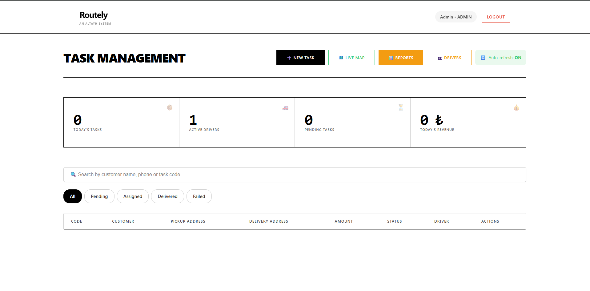 Routely görev yönetimi dashboard ekranı